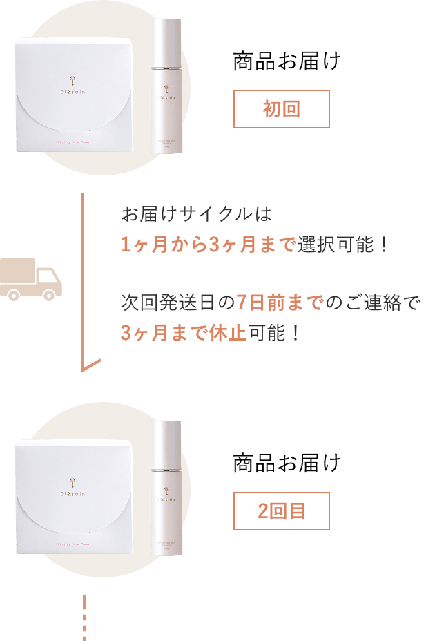 お届けサイクルは1ヶ月から3ヶ月まで選択可能！次回発送日の7日前までのご連絡で3ヶ月まで休止可能！
