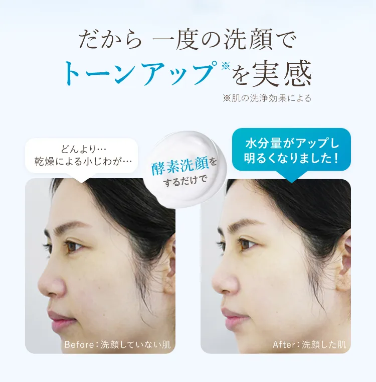 だから一度の洗顔でトーンアップ（肌の洗浄効果による）を実現