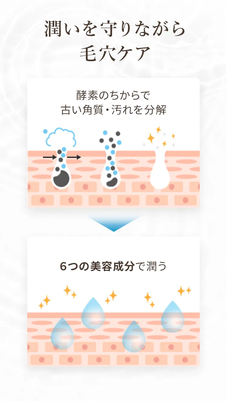 潤いを守りながら 毛穴ケア